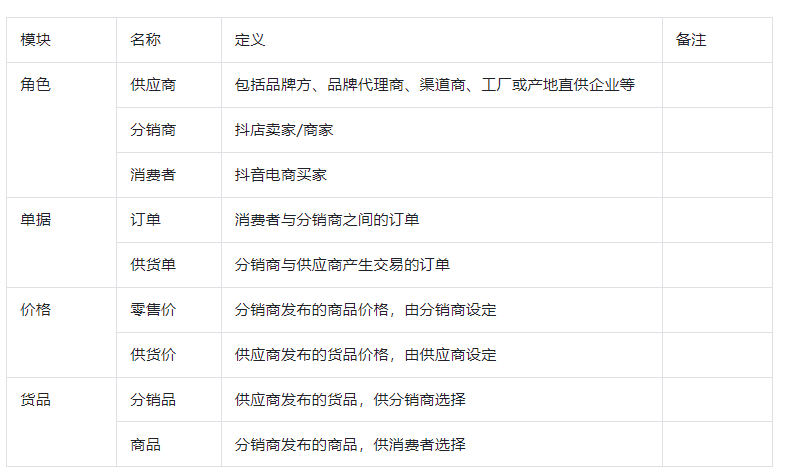 抖音供应链平台入驻流程，抖音分销怎么开通