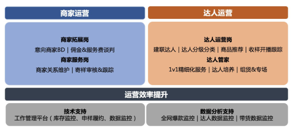 抖音招商团长入驻条件，附申请流程及玩法攻略