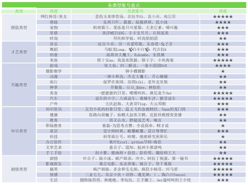 新手应该如何做抖音，账号定位可以分为哪几类