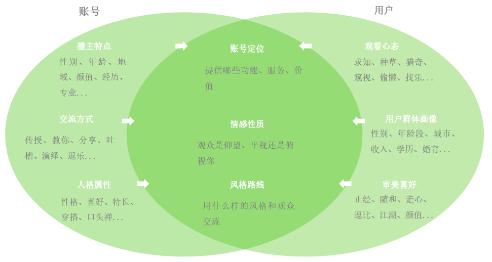 新手应该如何做抖音，账号定位可以分为哪几类