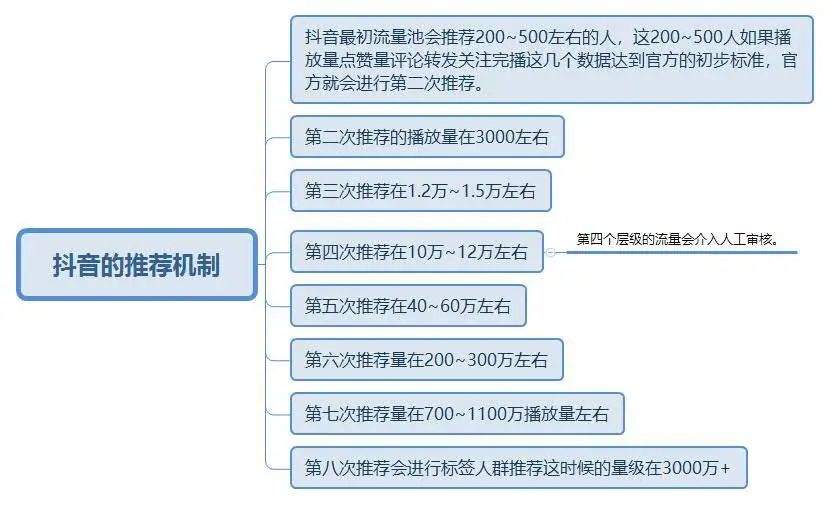 抖音新手入门步骤，抖音入门零基础教学