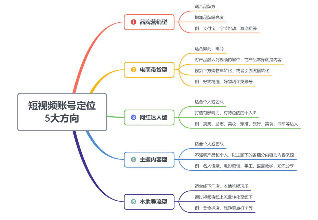 抖音从0到1运营全攻略，抖音的运营方法和技巧