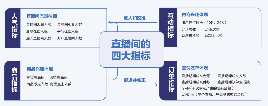 抖音专业术语名词解释，抖音电商100个专业术语