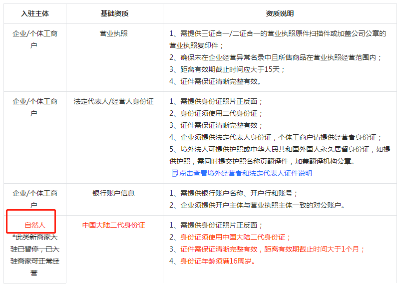 抖音个人可以开通小店吗，抖音小店个人开店教程