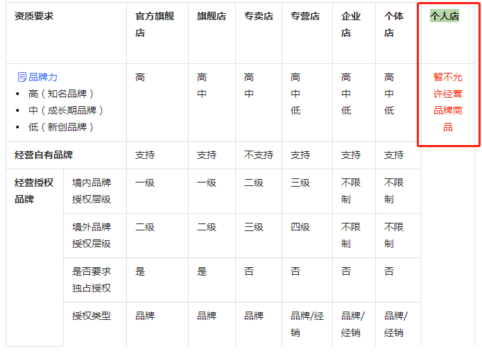 抖音个人可以开通小店吗，抖音小店个人开店教程