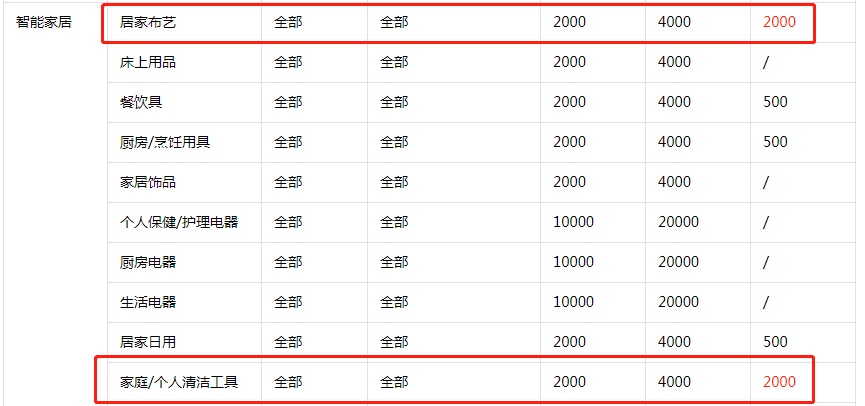 抖音个人可以开通小店吗，抖音小店个人开店教程