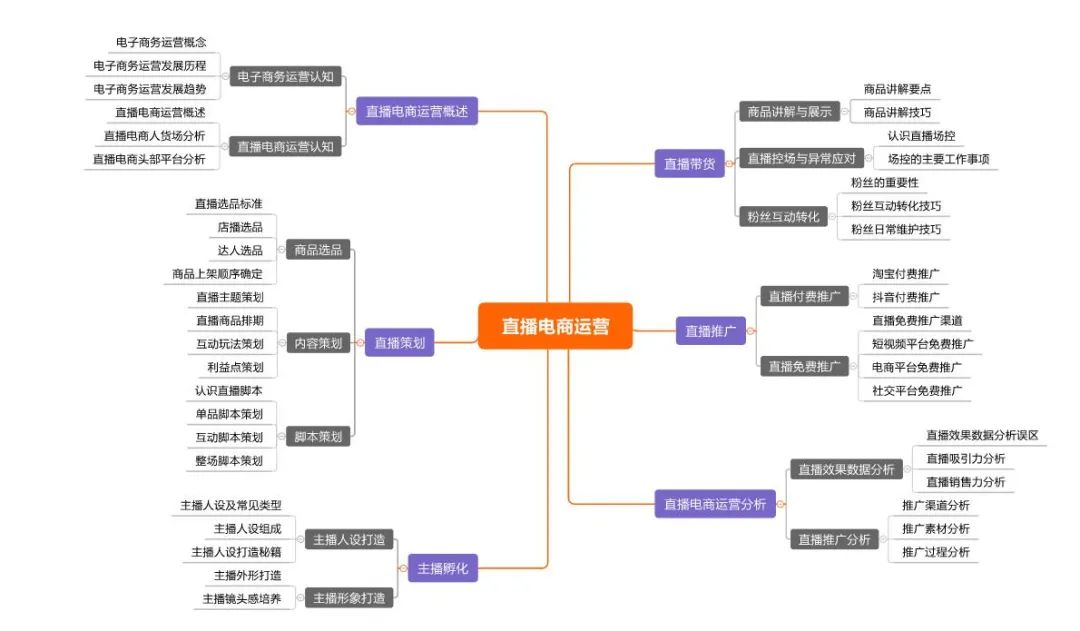 抖音电商100个专业术语，抖音专业名词解释