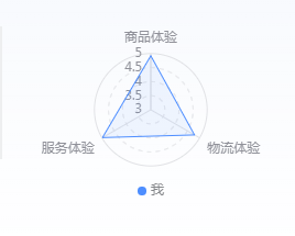 抖音小店体验分怎么提高，抖店体验分怎么涨