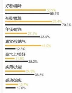 抖音人设定位的五个维度，如何做好账号定位