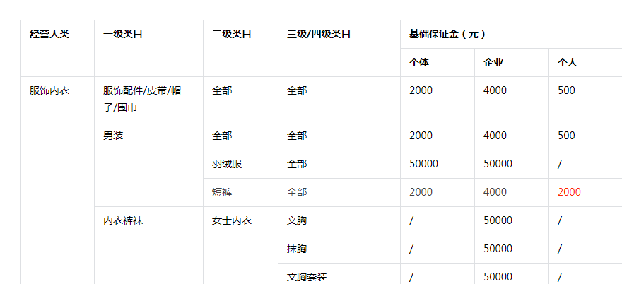 2023抖音小店怎么开通，抖音小店入驻流程及费用