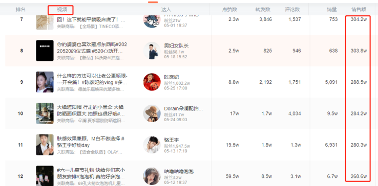 抖音怎么做短视频带货，抖音短视频带货怎么拍