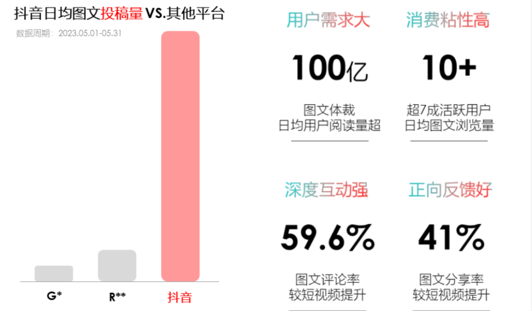 抖音图文带货怎么做，从0到1学会抖音图文带货