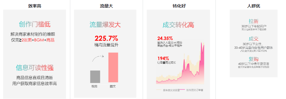 抖音图文带货怎么做，从0到1学会抖音图文带货