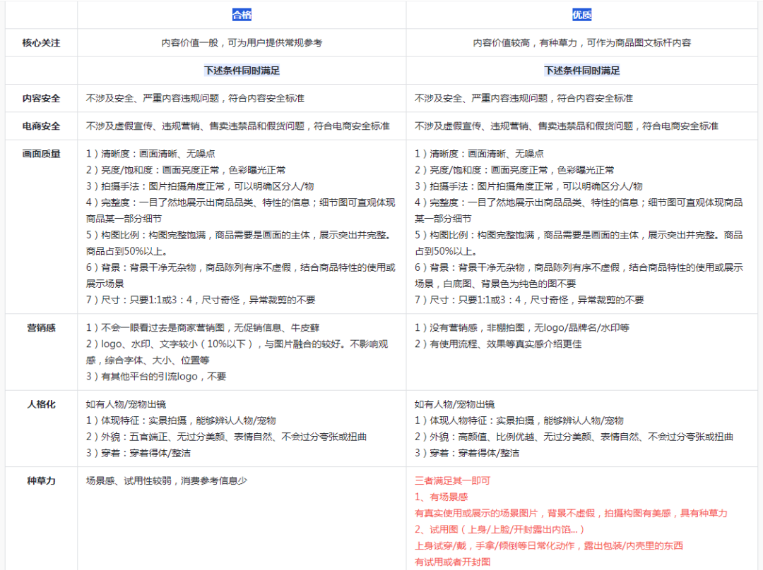 抖音图文带货怎么做，从0到1学会抖音图文带货