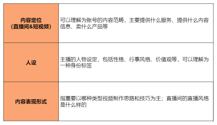 抖音直播全流程讲解，零基础抖音直播入门教程