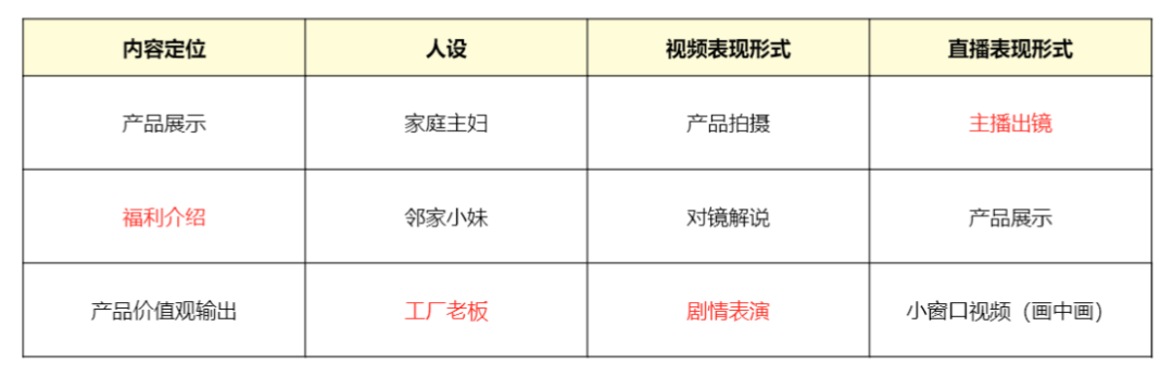 抖音直播全流程讲解，零基础抖音直播入门教程