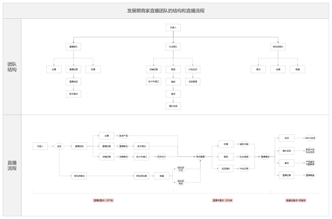 抖音直播全流程讲解，零基础抖音直播入门教程