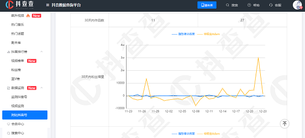 抖音数据分析工具大全，免费抖音数据查询平台