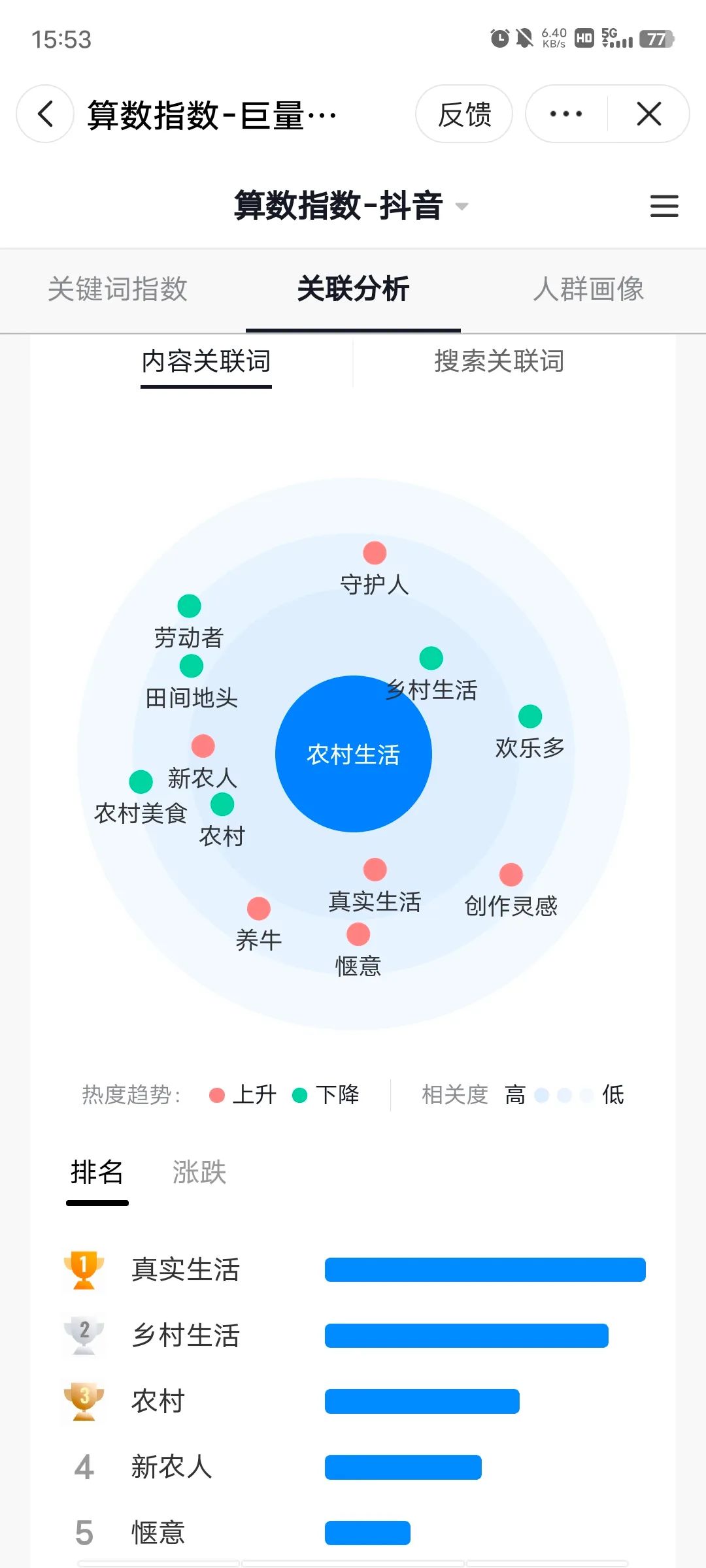 巨量算数：抖音头条热点洞察和数据分析平台