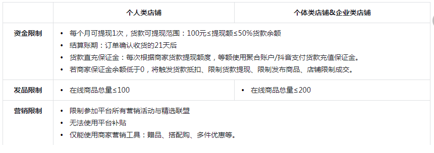 抖店0元入驻类目有哪些，抖音0元开店教程