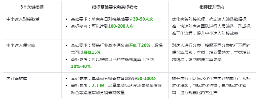 怎样找抖音达人合作，抖店如何找达人带货