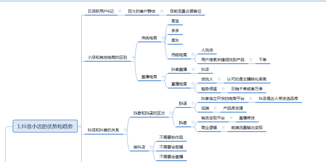 抖音小店怎么运营，抖音小店无货源运营全攻略