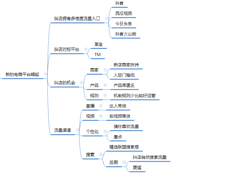 抖音小店怎么运营，抖音小店无货源运营全攻略