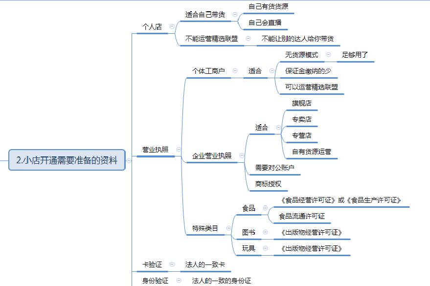 抖音小店怎么运营，抖音小店无货源运营全攻略