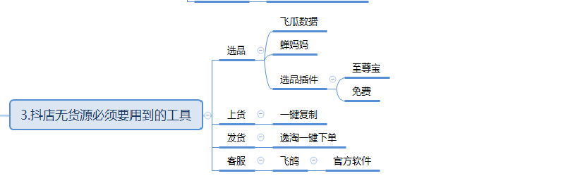 抖音小店怎么运营，抖音小店无货源运营全攻略