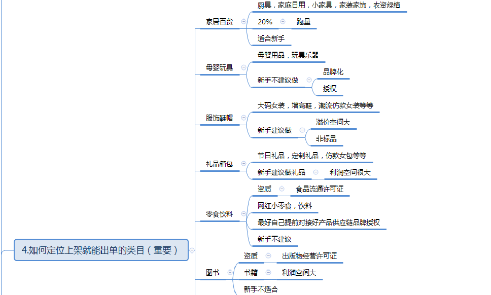 抖音小店怎么运营，抖音小店无货源运营全攻略