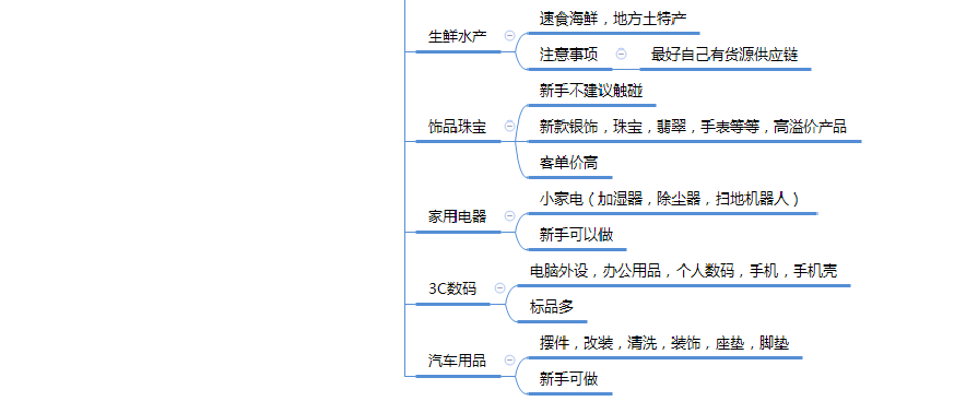 抖音小店怎么运营，抖音小店无货源运营全攻略