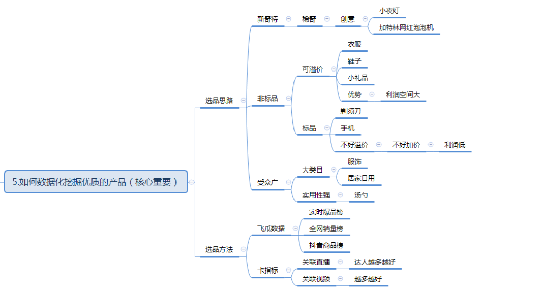 抖音小店怎么运营，抖音小店无货源运营全攻略