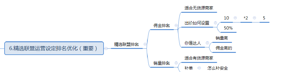 抖音小店怎么运营，抖音小店无货源运营全攻略