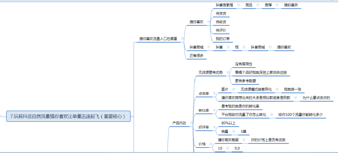 抖音小店怎么运营，抖音小店无货源运营全攻略