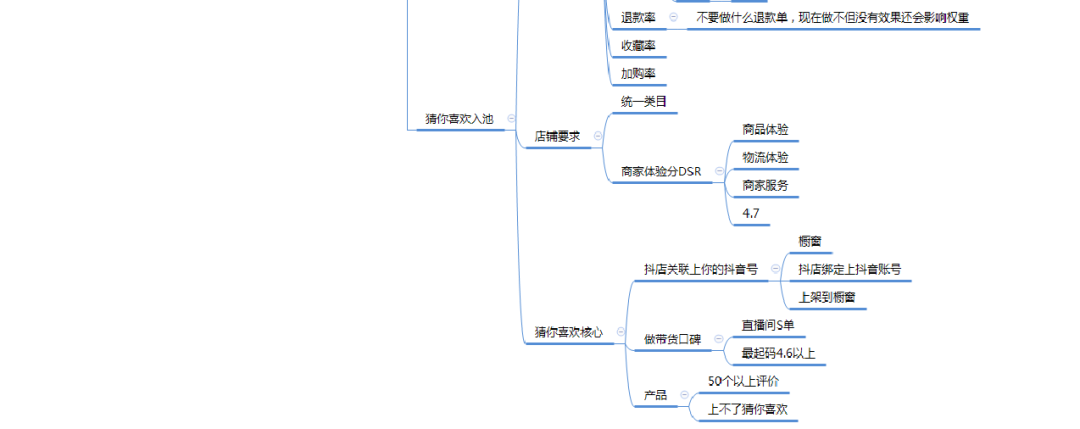 抖音小店怎么运营，抖音小店无货源运营全攻略