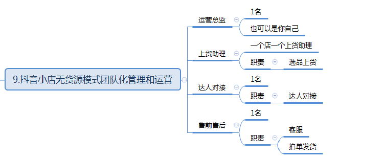 抖音小店怎么运营，抖音小店无货源运营全攻略