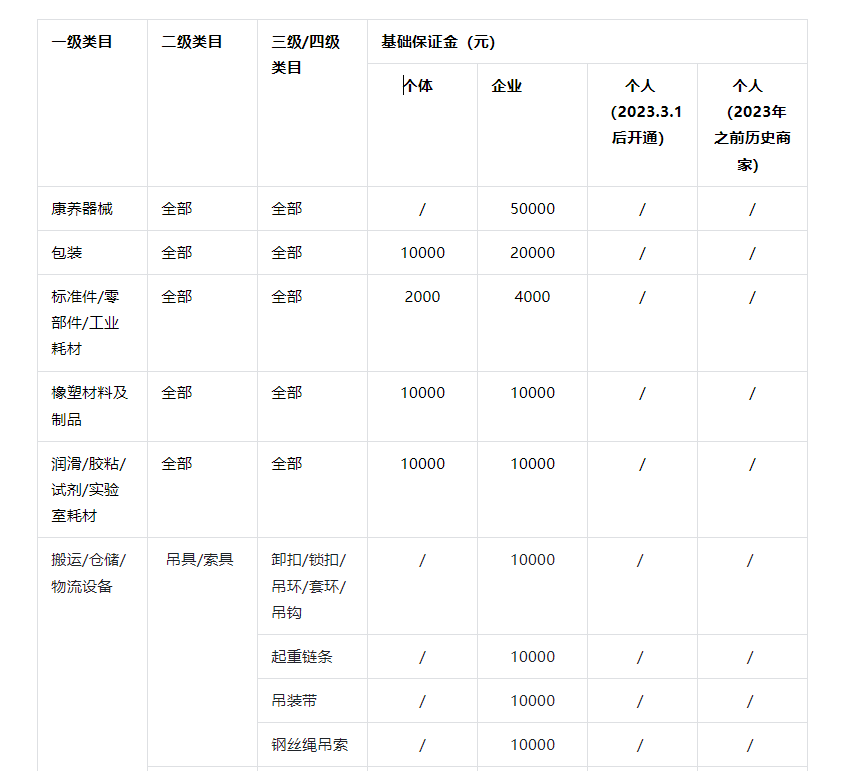 抖音个人店、个体店和企业店的区别，优劣势详解 