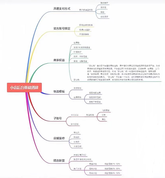 抖店无货源店铺怎么做，抖店一件代发实操教程