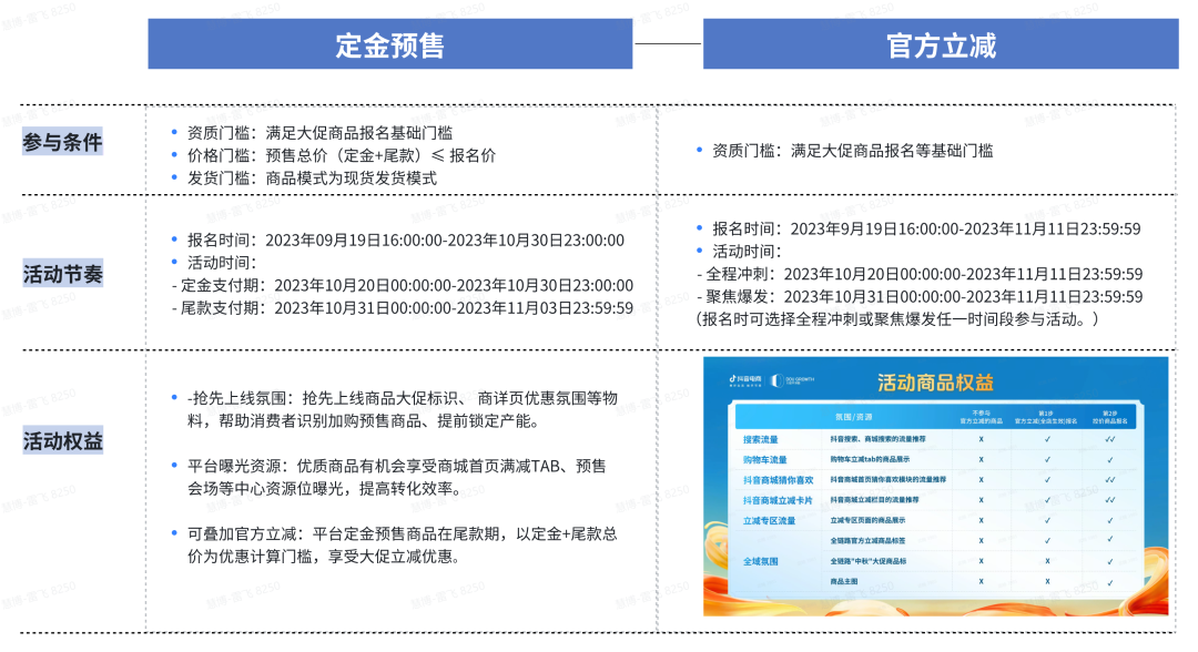 抖音双11好物节活动攻略，活动什么时候开始