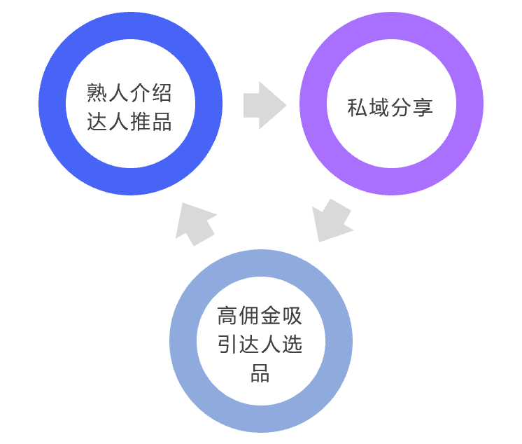 抖店怎么找达人带货，抖音达人带货怎么操作
