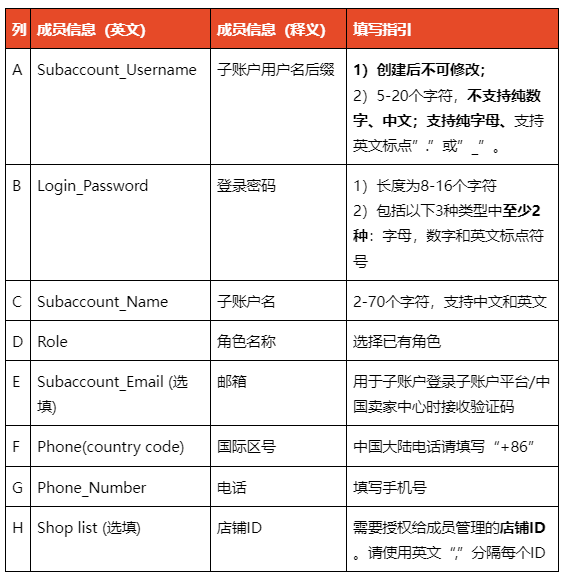 Shopee怎么设置子账号，如何配置子账户权限