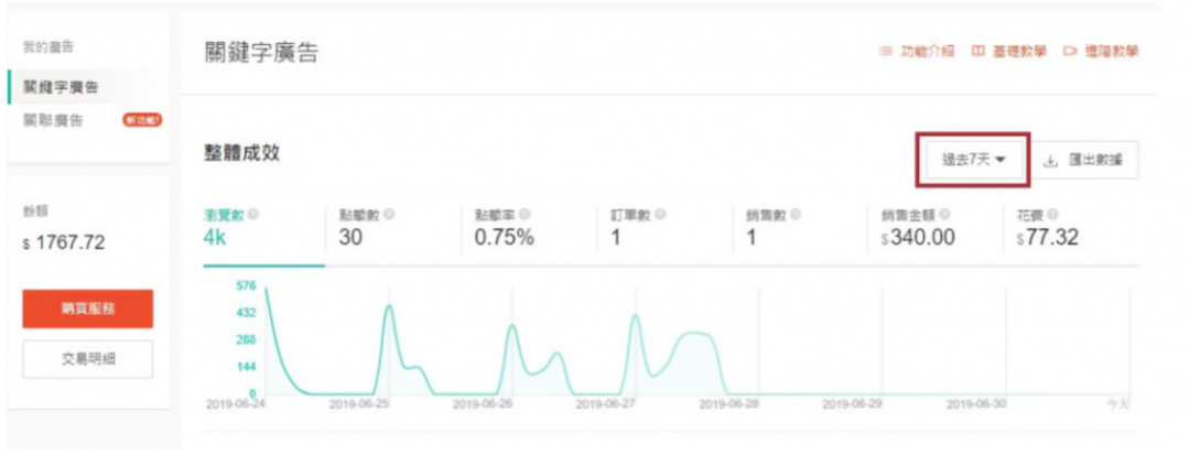 Shopee关键字广告详解,Shopee关键字广告技巧