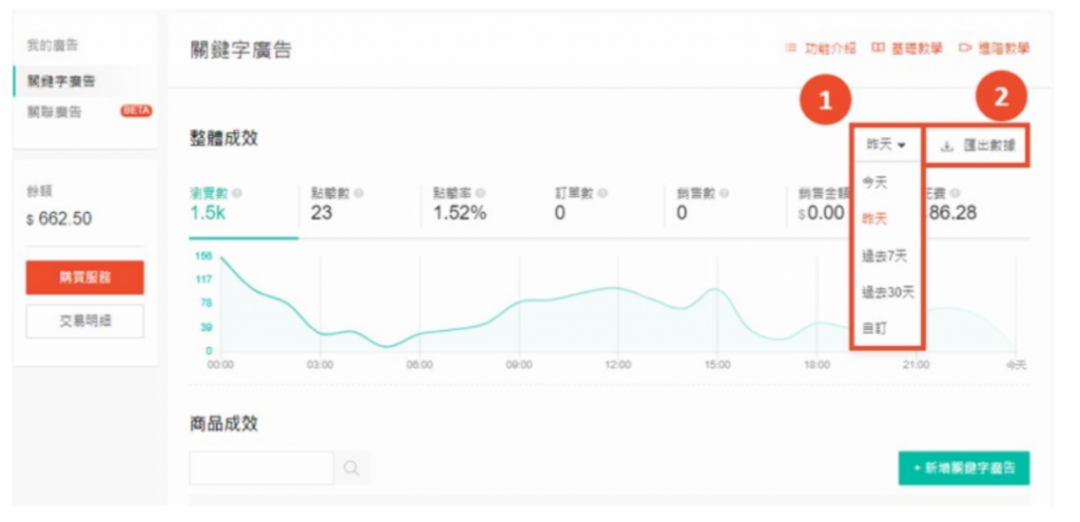 Shopee关键字广告详解,Shopee关键字广告技巧