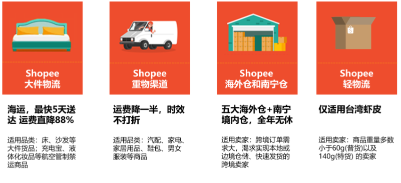 什么是Shopee支援物流，虾皮支援物流怎么设置