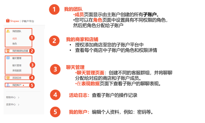 Shopee主账号和子账号的区别，忘记密码怎么解决