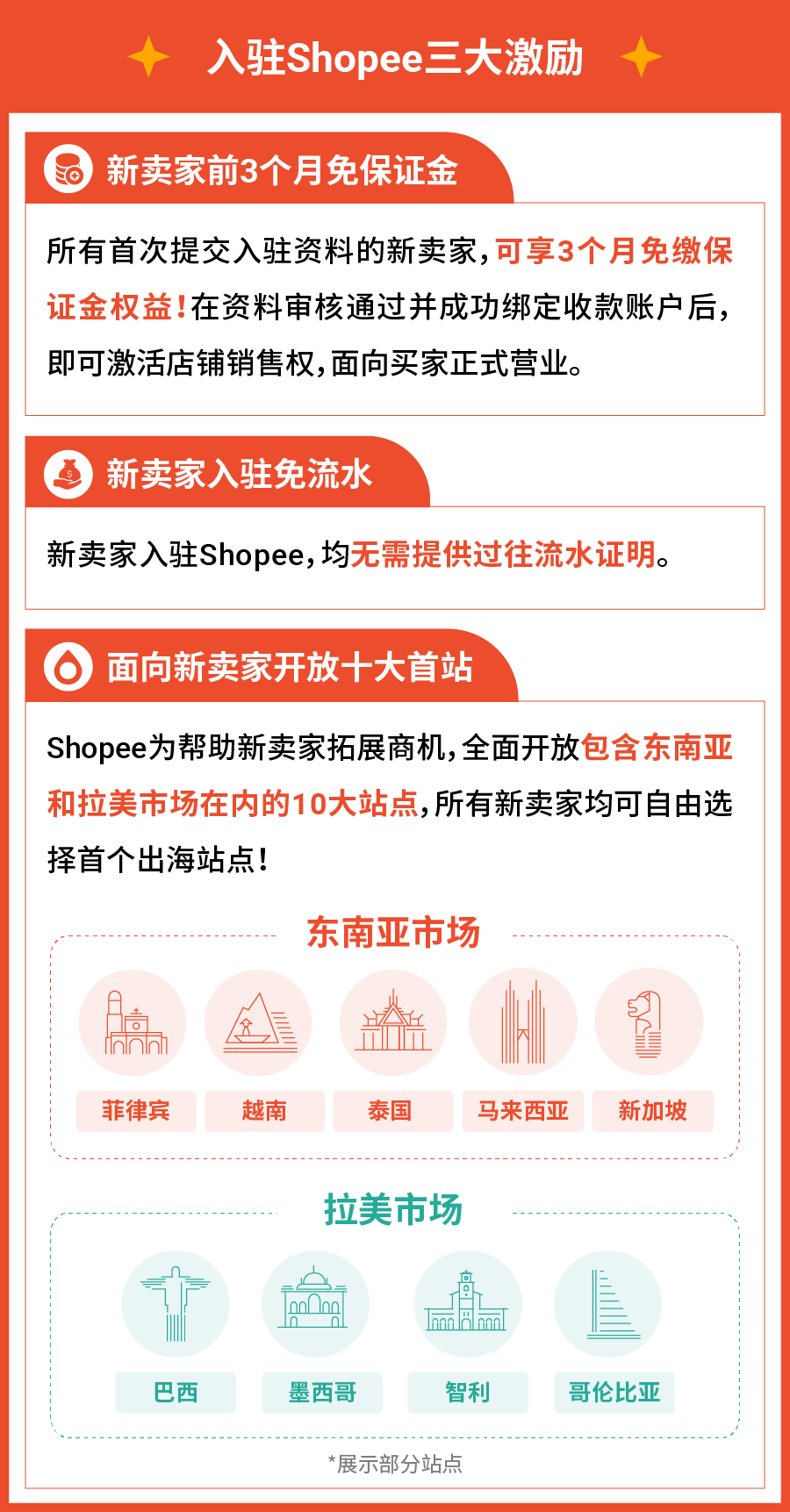 虾皮跨境电商入驻，Shopee开店条件及成本费用