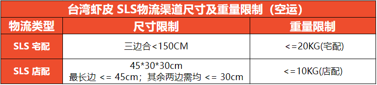 Shopee物流尺寸要求，Shopee发货尺寸重量限制