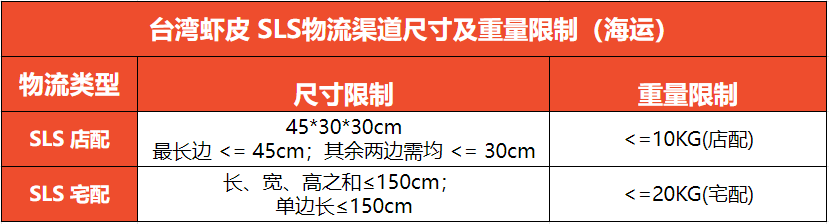 Shopee物流尺寸要求，Shopee发货尺寸重量限制