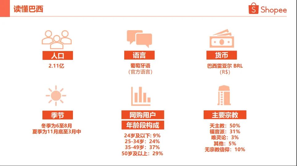 Shopee跨境电商好做吗虾皮跨境电商可靠吗