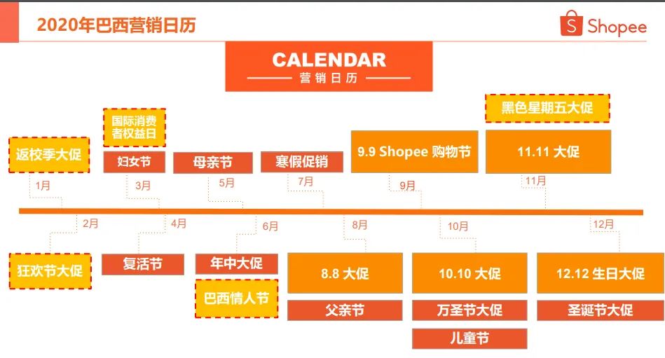 Shopee跨境电商好做吗虾皮跨境电商可靠吗